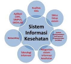 SIPA dalam Sistem Informasi Kesehatan Daerah